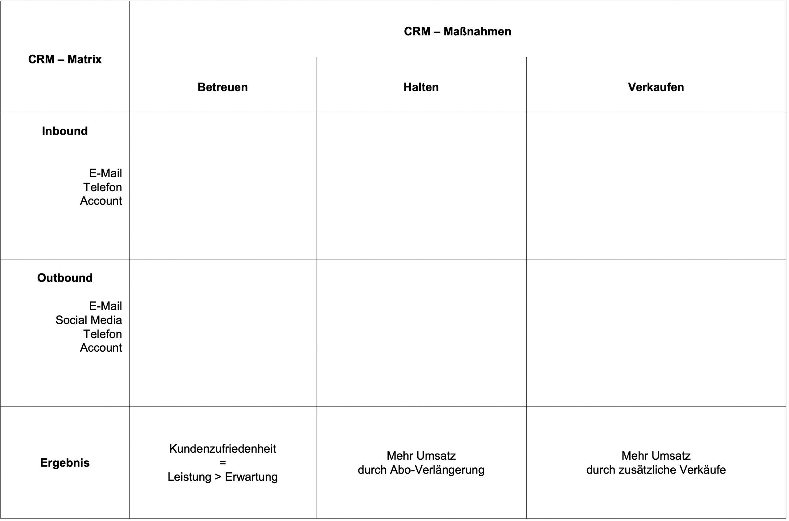 Matrix fuer CRM und Kundenbindung: Kundenzufriedenheit durch Customer-Relations-Management für Medien, Verlage und andere Branchen