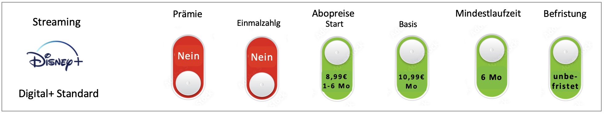 abo-modell-disney-digital-plus-monatsabo-video-streaming-vorgestellt-von-montana-medien-beratung-und-agentur–abomarketing-crm-abo-modelle-abo-migrationen-pressevertrieb Spotify Abo-Modell Premium – alle Tarifdetails