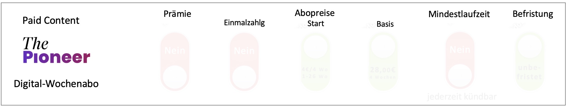 Abo Modell The Pioneer Paid Content Wochenabo | vorgestellt von Montana Medien Beratung und Agentur | Abomarketing CRM Pressevertrieb