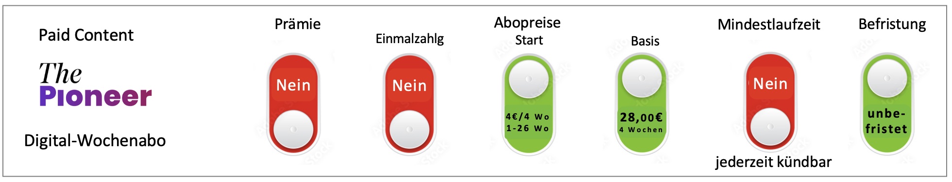 abo-modell-the-pioneer-paid-content-wochenabo-vorgestellt-von-montana-medien-beratung-und-agentur–abomarketing-crm-pressevertrieb Spotify Abo-Modell Premium – alle Tarifdetails