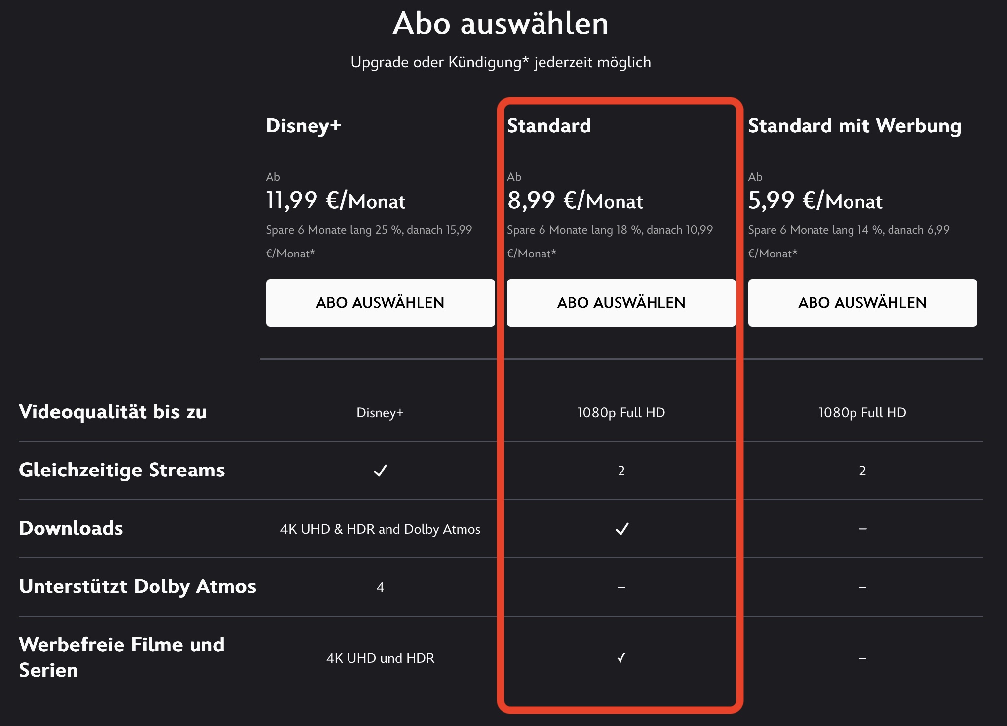 abo-modell-disney-plus-standard-bestellseite-2–vorgestellt-von-montana-medien-beratung-und-agentur–abomarketing-crm-pressevertrieb Spotify Abo-Modell Premium – alle Tarifdetails