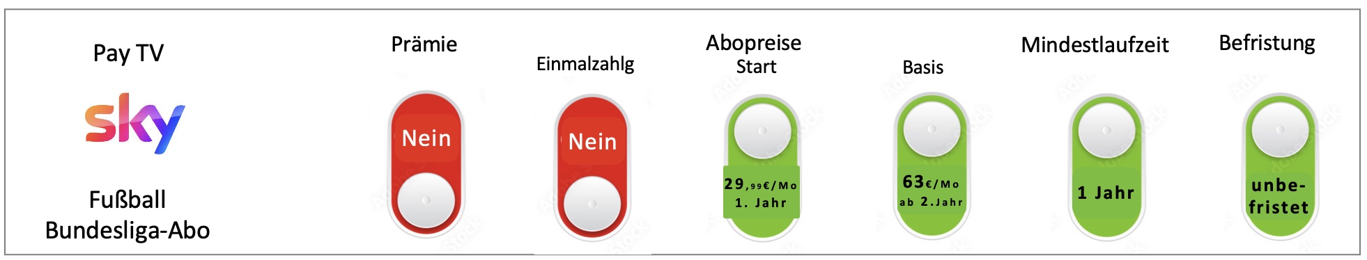 abo-modell-sky-bundesliga-streamining-und-pay-tv | vorgestellt-von-montana-medien-beratung-und-agentur–abomarketing-crm-pressevertrieb Abo-Modell Netflix Streaming Standard – alle Tarifdetails