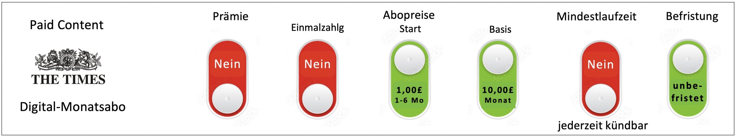 abo-modell-the-times-paid-content-Monatsabo-vorgestellt-von-montana-medien-beratung-und-agentur–abomarketing-crm-pressevertrieb Spotify Abo-Modell Premium – alle Tarifdetails